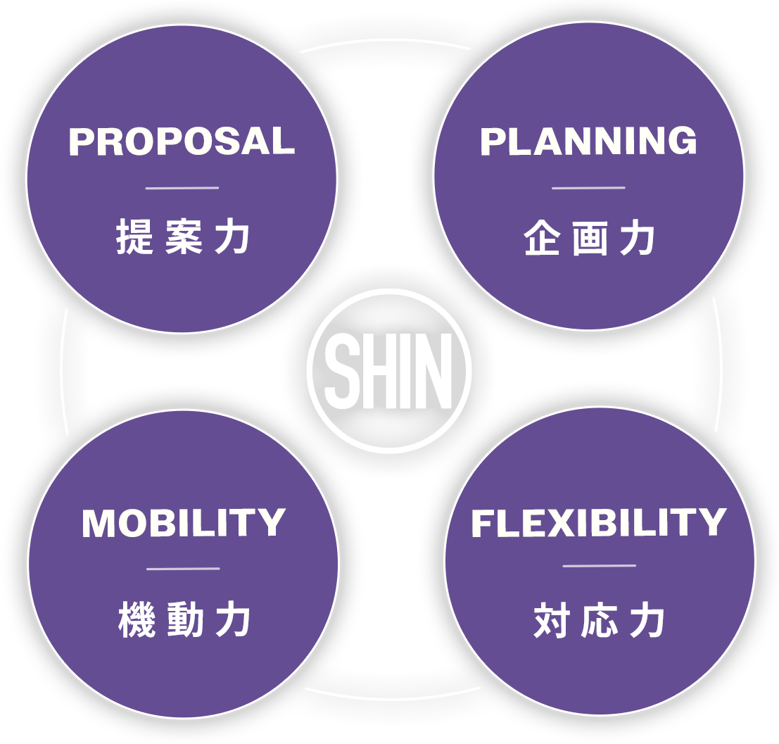 株式会社 ENSHINの特徴4つ